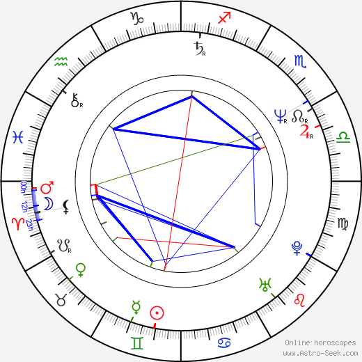 Nezumi Imamura birth chart, Nezumi Imamura astro natal horoscope, astrology