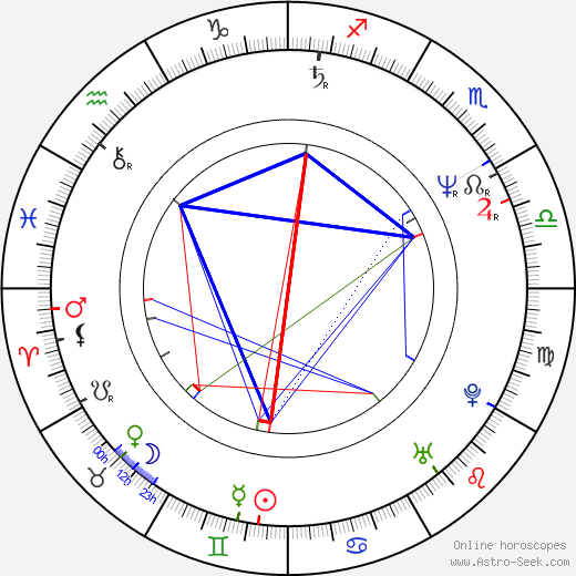 Nicholas Van Eede birth chart, Nicholas Van Eede astro natal horoscope, astrology