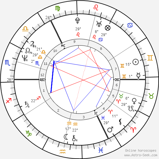 Paul Burrell birth chart, biography, wikipedia 2023, 2024