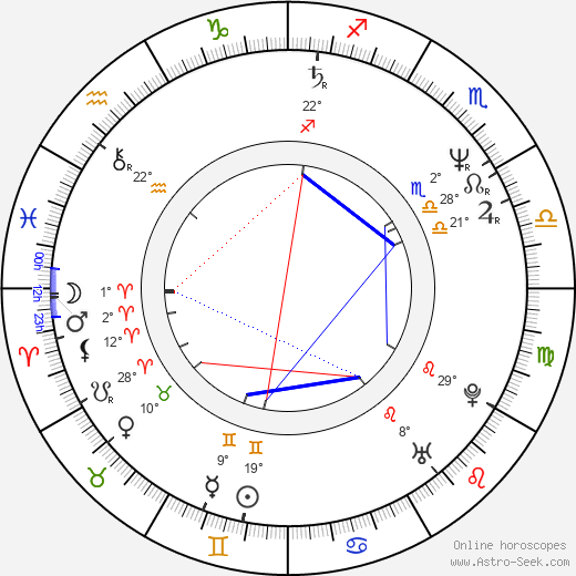 Pawel Sala birth chart, biography, wikipedia 2023, 2024