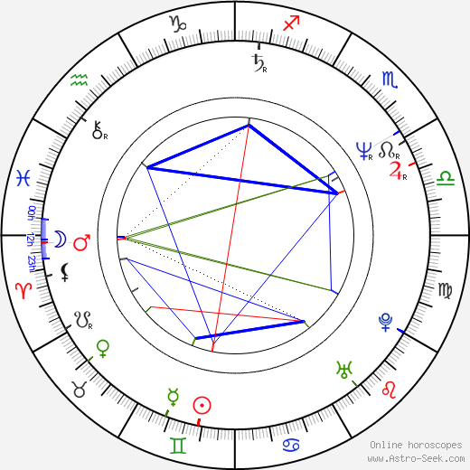 Pawel Sala birth chart, Pawel Sala astro natal horoscope, astrology