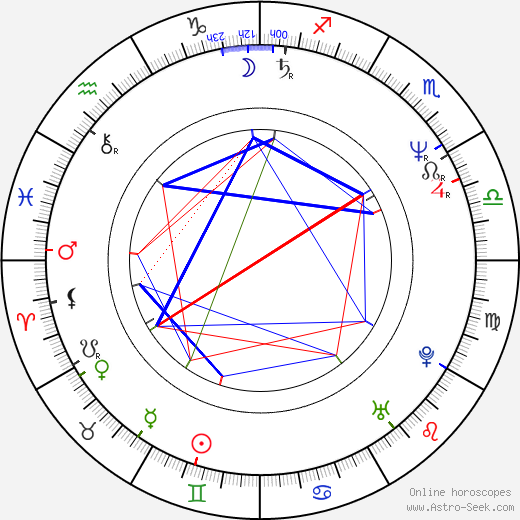 Petr Kracik birth chart, Petr Kracik astro natal horoscope, astrology
