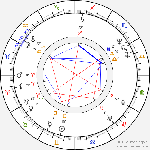 Petr Štěpánek birth chart, biography, wikipedia 2024, 2025