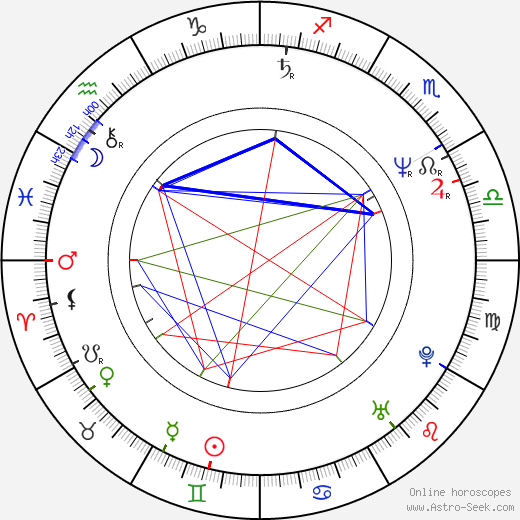 Petr Štěpánek birth chart, Petr Štěpánek astro natal horoscope, astrology