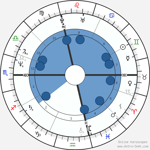 Prince wikipedia, biography, birth chart, instagram Prince wikipedia, horoscope, astrology, instagram