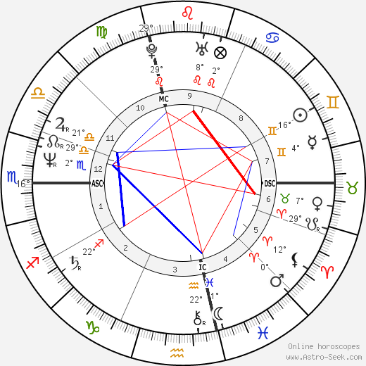 Prince birth chart, biography, wikipedia 2023, 2024