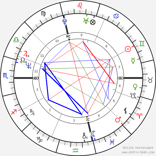 Prince birth chart, Prince astro natal horoscope, astrology