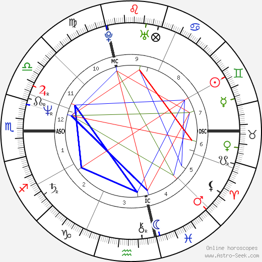 Prince Natal Chart