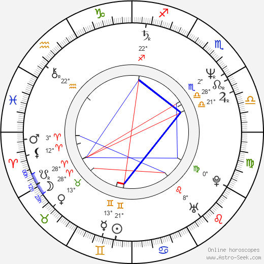 Rebecca Holden birth chart, biography, wikipedia 2024, 2025