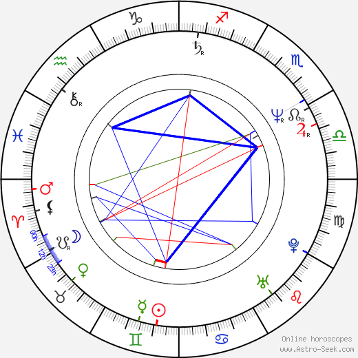 Rebecca Holden birth chart, Rebecca Holden astro natal horoscope, astrology