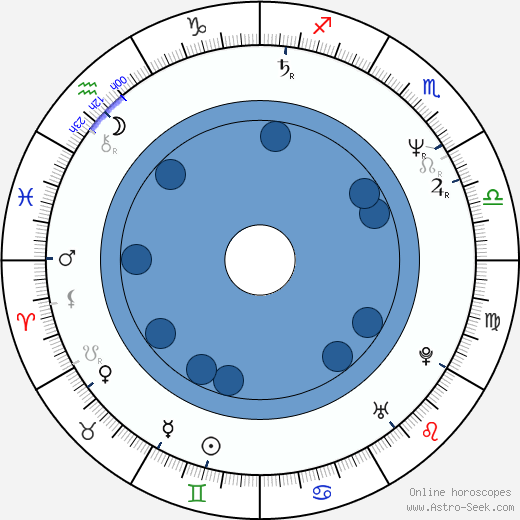Rick Cramer wikipedia, horoscope, astrology, instagram
