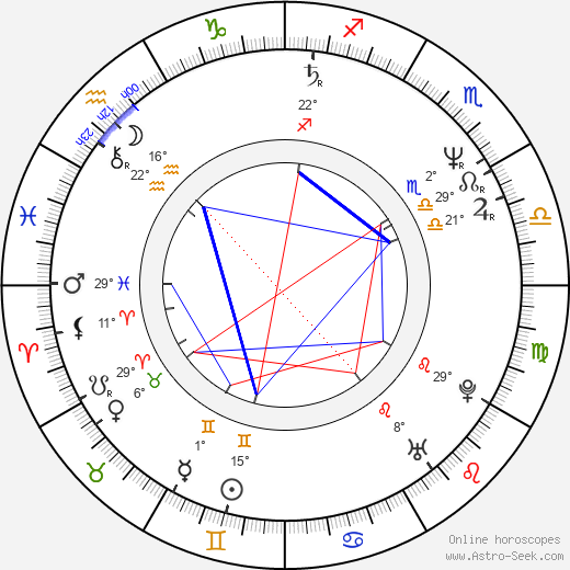 Rick Cramer birth chart, biography, wikipedia 2022, 2023