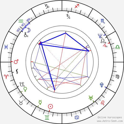 Rick Cramer birth chart, Rick Cramer astro natal horoscope, astrology