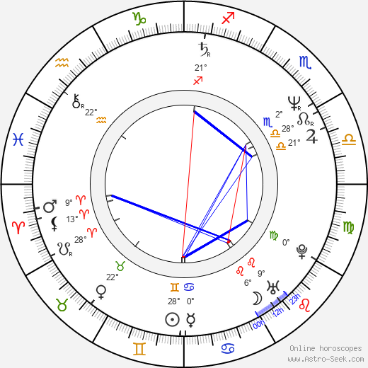 Roberts Zīle birth chart, biography, wikipedia 2024, 2025