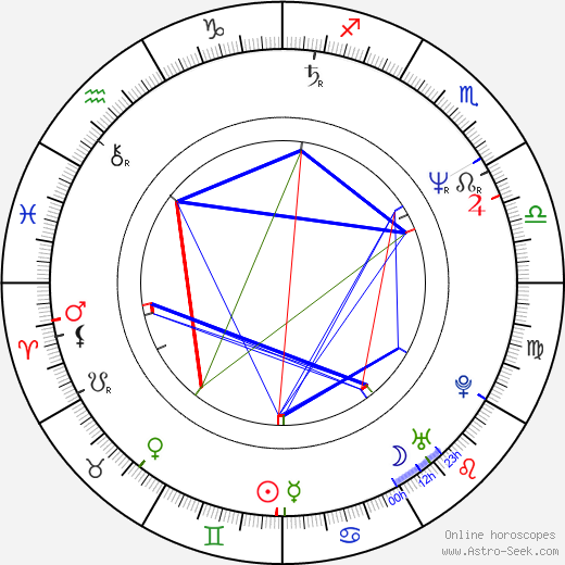 Roberts Zīle birth chart, Roberts Zīle astro natal horoscope, astrology