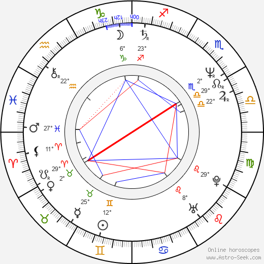 Scott Valentine birth chart, biography, wikipedia 2023, 2024