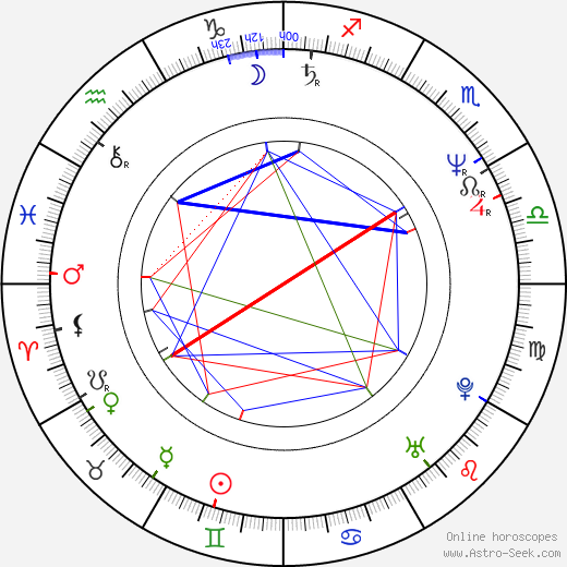 Scott Valentine birth chart, Scott Valentine astro natal horoscope, astrology