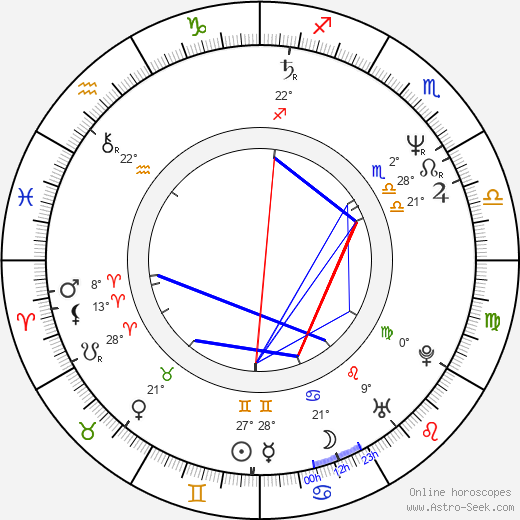 Sergei Makarov birth chart, biography, wikipedia 2023, 2024