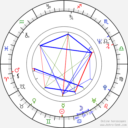 Sergei Makarov birth chart, Sergei Makarov astro natal horoscope, astrology