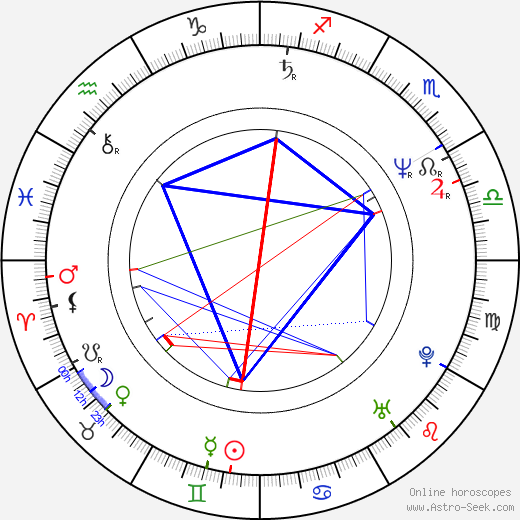 Sergey Makovetskiy birth chart, Sergey Makovetskiy astro natal horoscope, astrology