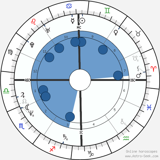 Stefano Magagnoli wikipedia, horoscope, astrology, instagram