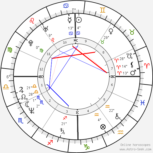 Stefano Magagnoli birth chart, biography, wikipedia 2024, 2025