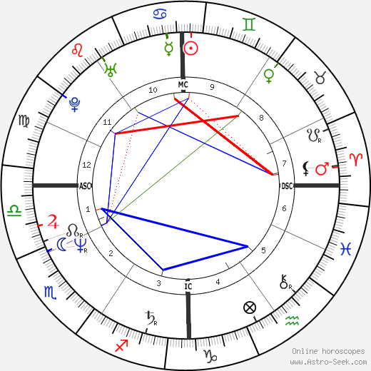 Stefano Magagnoli birth chart, Stefano Magagnoli astro natal horoscope, astrology