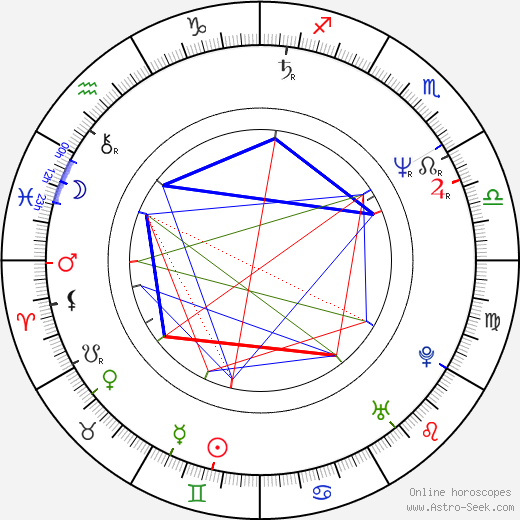 Tane McClure birth chart, Tane McClure astro natal horoscope, astrology