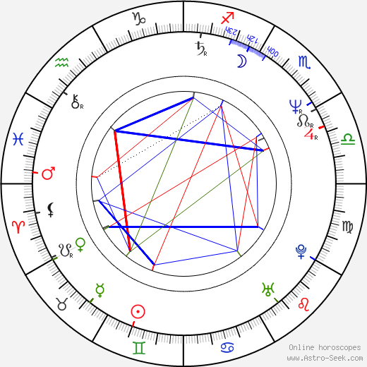 Tomasz Wiszniewski birth chart, Tomasz Wiszniewski astro natal horoscope, astrology