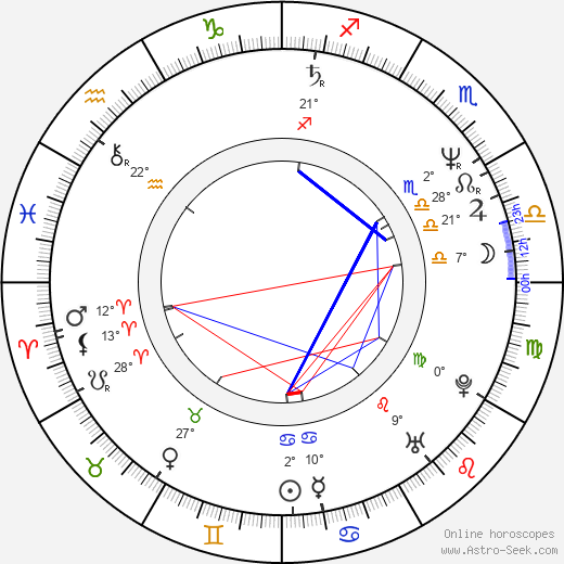 Tommy 'Tiny' Lister birth chart, biography, wikipedia 2023, 2024