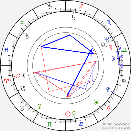 Tommy 'Tiny' Lister birth chart, Tommy 'Tiny' Lister astro natal horoscope, astrology