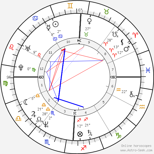 Victor Gerena birth chart, biography, wikipedia 2024, 2025