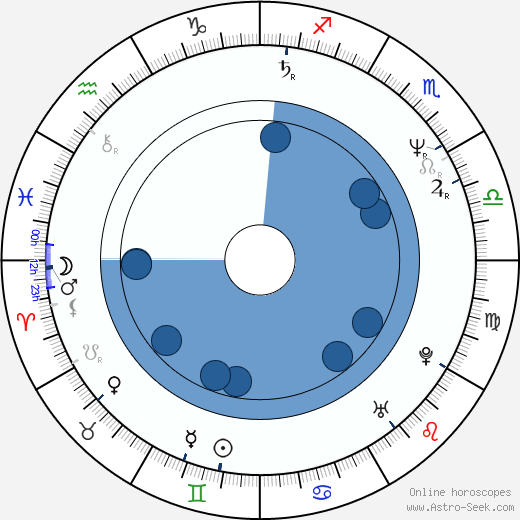 Vladimír Dlouhý wikipedia, horoscope, astrology, instagram