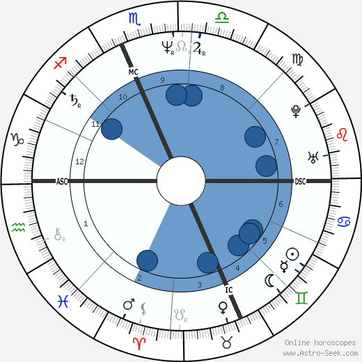 Wade Boggs wikipedia, biography, birth chart, instagram Wade Boggs wikipedia, horoscope, astrology, instagram