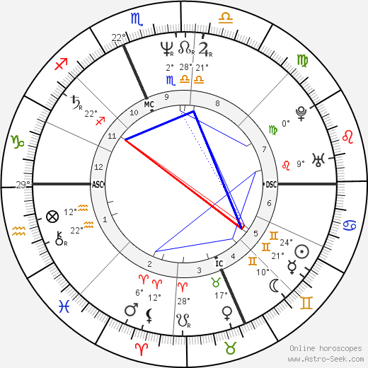 Wade Boggs birth chart, biography, wikipedia 2024, 2025