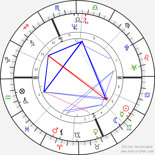 Wade Boggs birth chart, Wade Boggs astro natal horoscope, astrology