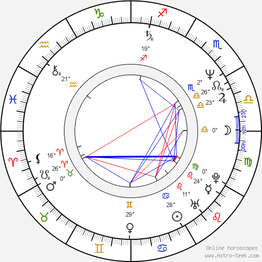 Agnieszka Fatyga birth chart, biography, wikipedia 2023, 2024