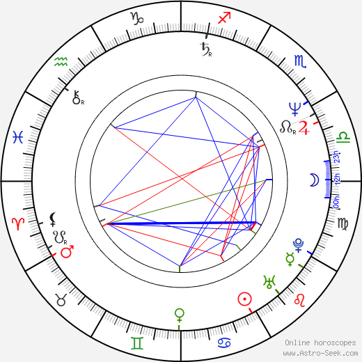 Agnieszka Fatyga birth chart, Agnieszka Fatyga astro natal horoscope, astrology