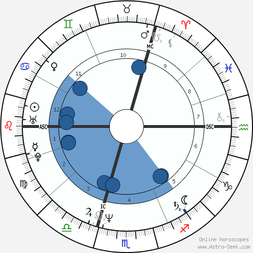 Barbara Rudnik wikipedia, horoscope, astrology, instagram