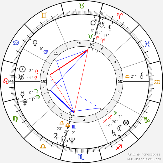 Barbara Rudnik birth chart, biography, wikipedia 2023, 2024