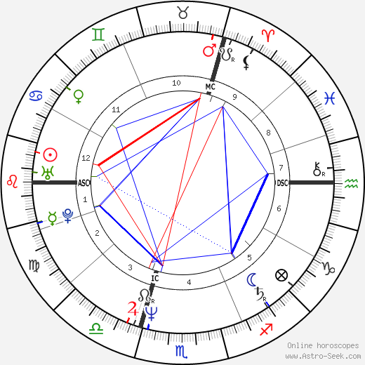 Barbara Rudnik birth chart, Barbara Rudnik astro natal horoscope, astrology