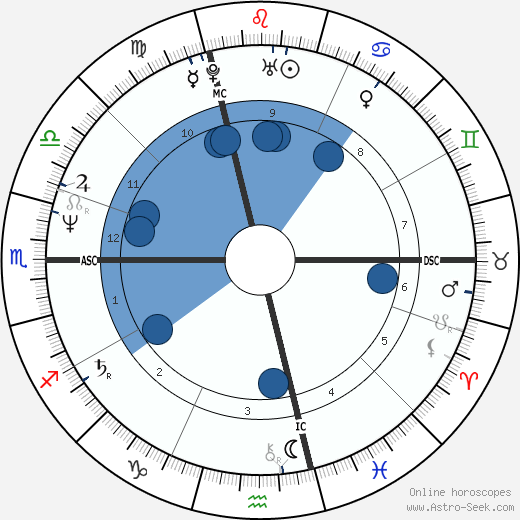 Bill Berry wikipedia, horoscope, astrology, instagram