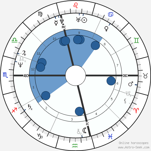 Bill Berry wikipedia, biography, birth chart, instagram Bill Berry wikipedia, horoscope, astrology, instagram