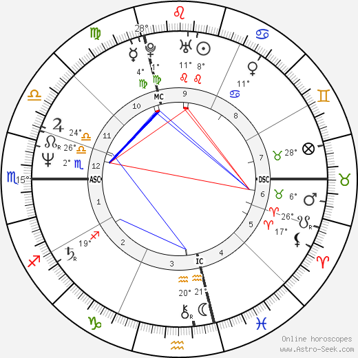 Bill Berry birth chart, biography, wikipedia 2024, 2025
