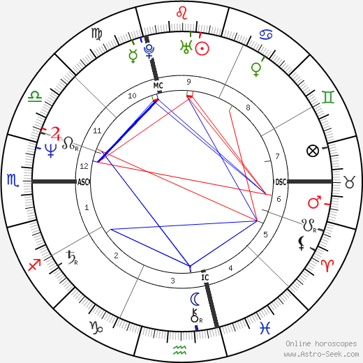 Bill Berry birth chart, Bill Berry astro natal horoscope, astrology