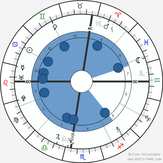Bill Watterson wikipedia, biography, birth chart, instagram Bill Watterson wikipedia, horoscope, astrology, instagram