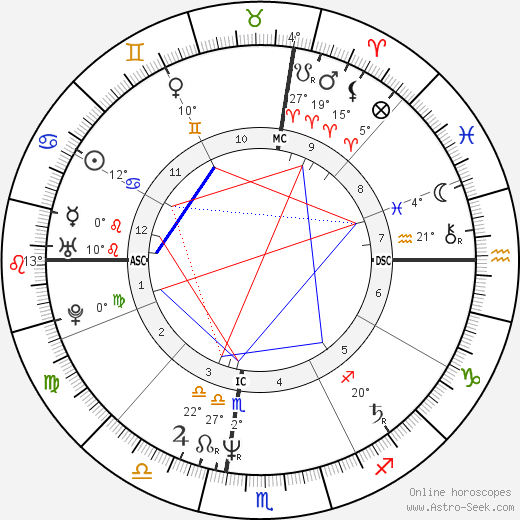 Bill Watterson birth chart, biography, wikipedia 2024, 2025