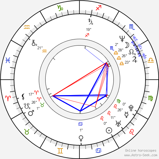 Břetislav Rychlík birth chart, biography, wikipedia 2024, 2025