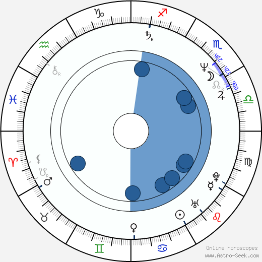 Chuck Jeffreys wikipedia, horoscope, astrology, instagram