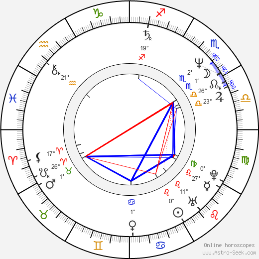 Chuck Jeffreys birth chart, biography, wikipedia 2024, 2025